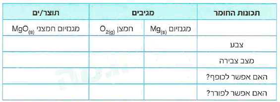 (בספר חמש תמונות, היעזר במנחה)